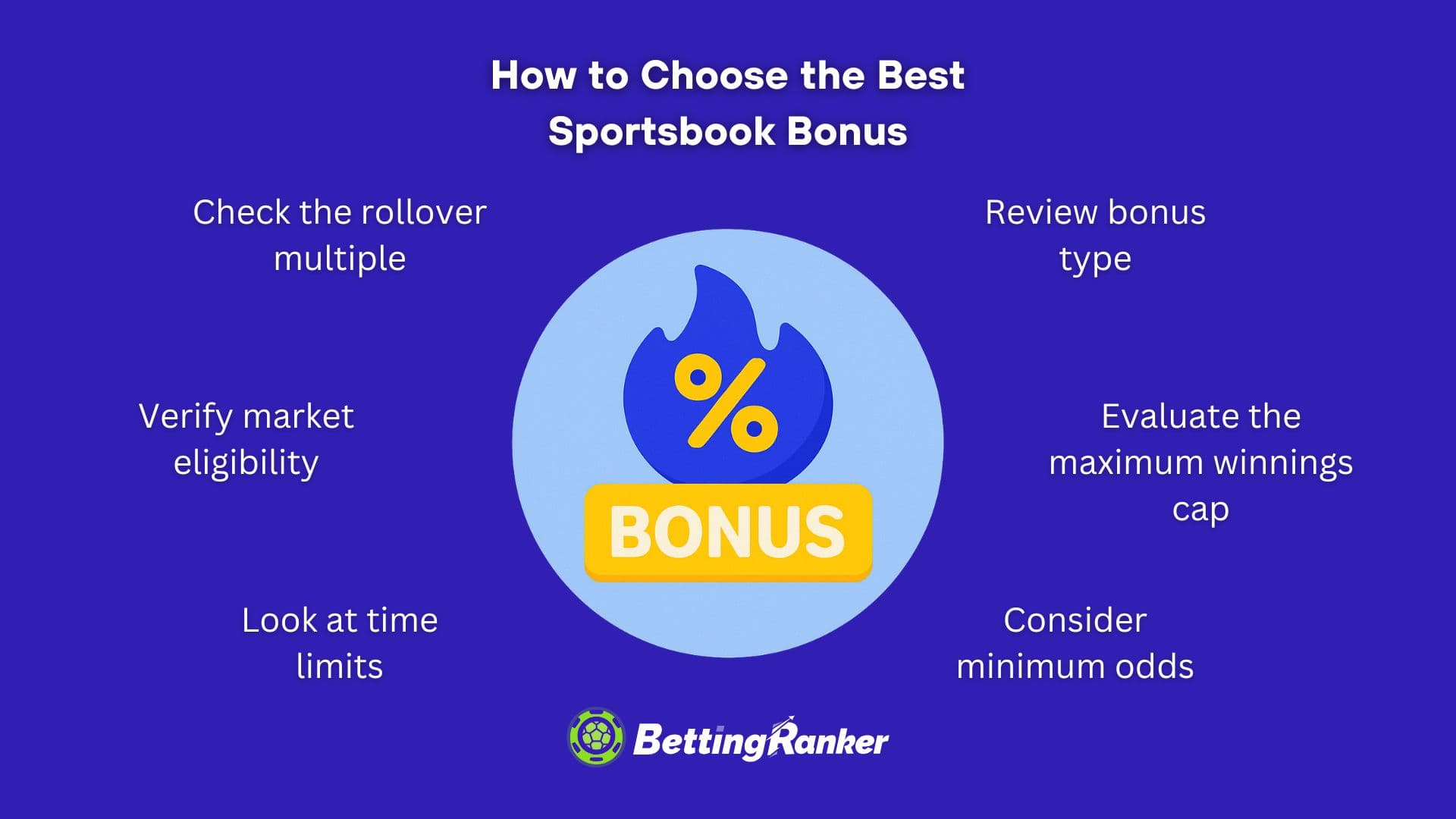 hoe kies je de beste sportsbook bonus
